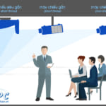 máy chiếu gần short throw projector