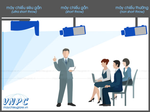 máy chiếu gần short throw projector