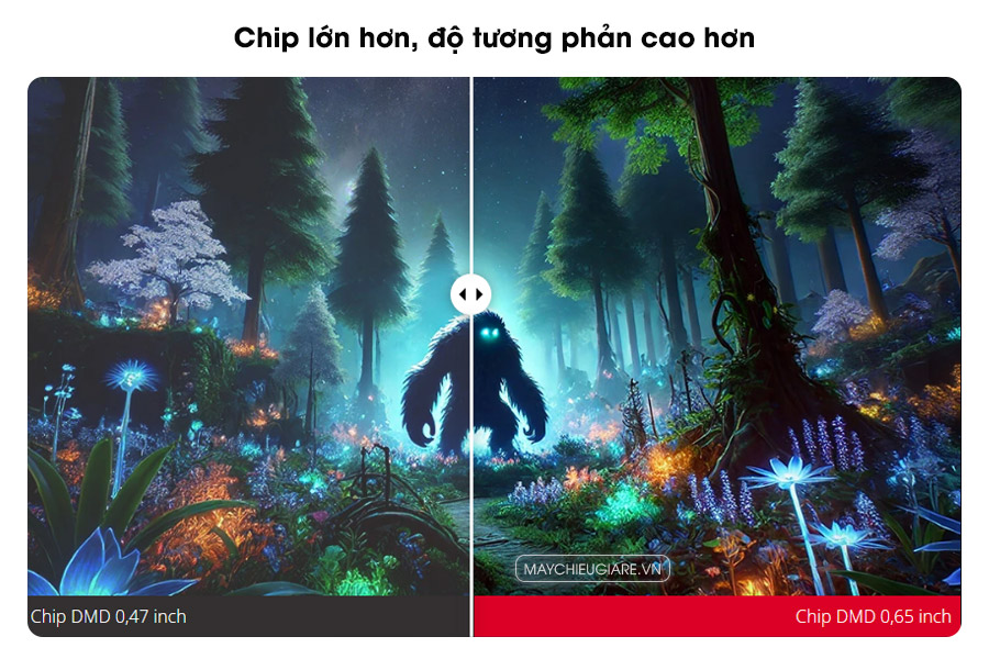 Chip lớn hơn, độ tương phản cao hơn, trải nghiệm đắm chìm sâu hơn trên máy chiếu ViewSonic